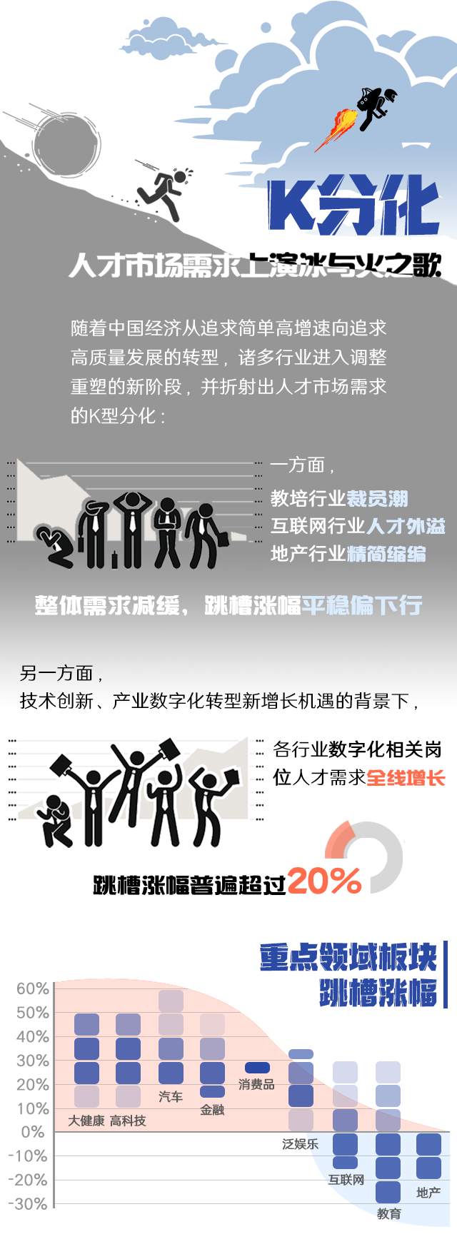 1066vip威尼斯(中国)国际《2022人才市场洞察及薪酬指南》核心发现