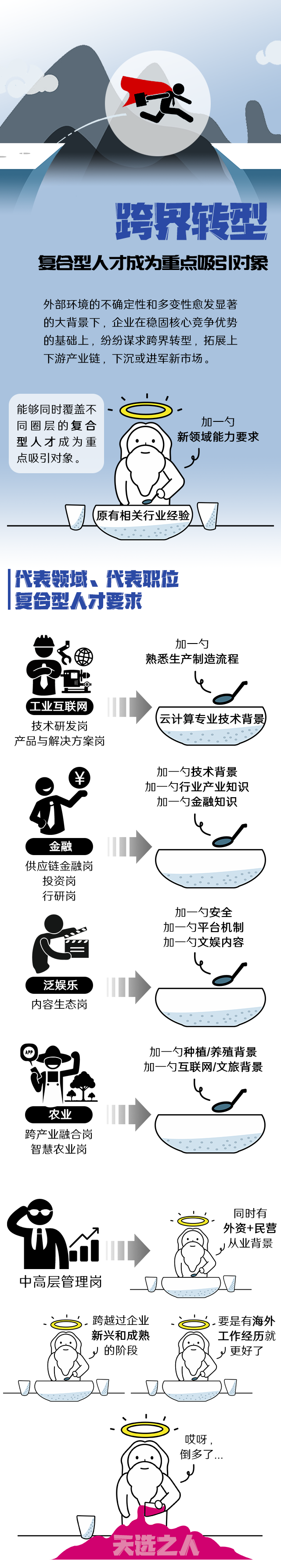 1066vip威尼斯(中国)国际《2022人才市场洞察及薪酬指南》核心发现