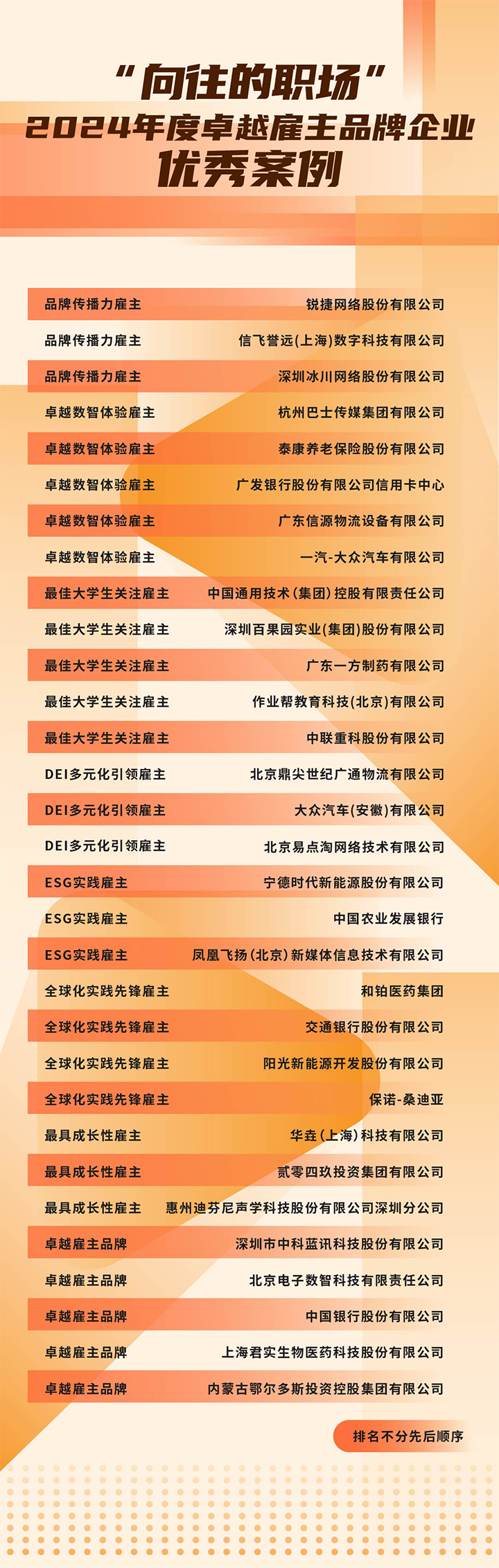 由《中国经营报》和1066vip威尼斯(中国)国际联合发起的“2024年度卓越雇主品牌企业优秀案例”在大会揭晓