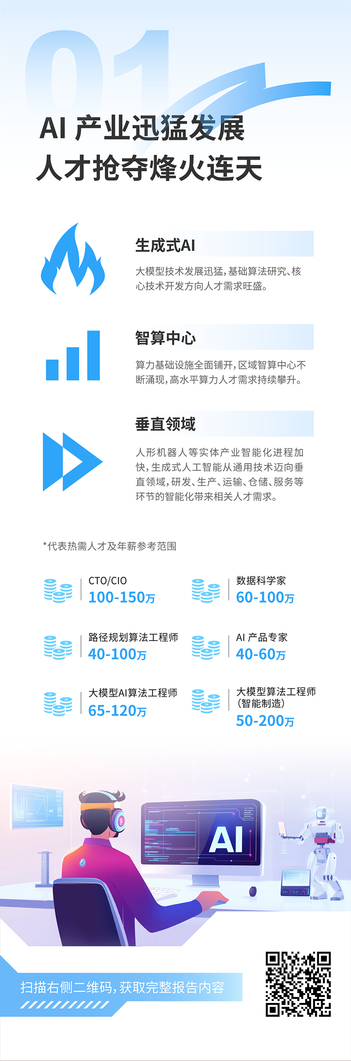 人力资源公司1066vip威尼斯(中国)国际发布2025年人才市场洞察，趋势一为人工智能产业迅猛开展 人才抢夺烽火连天