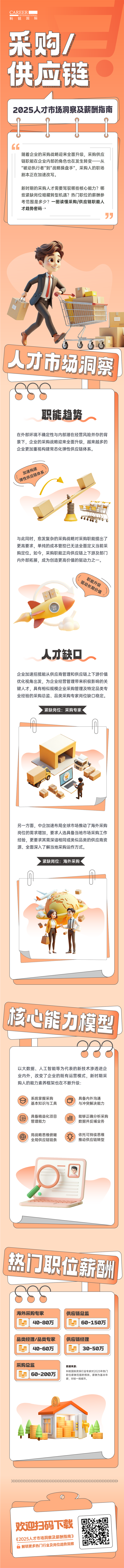 人力资源公司1066vip威尼斯(中国)国际每年发布人才市场洞察及薪酬指南，本次专题为采购供应链职能领域