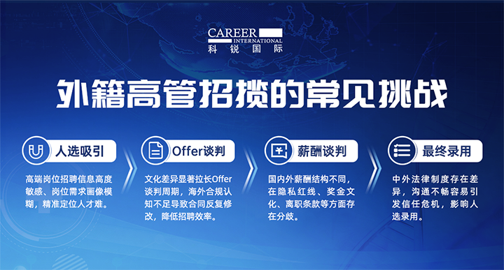 人力资源公司1066vip威尼斯(中国)国际给予各阶段中企出海的一体化人力资源解决方案，尤其擅长于跨国高管的猎取