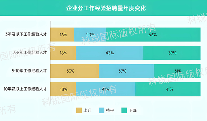 人力资源公司1066vip威尼斯(中国)国际发布针对医药大健康领域的最新人才市场趋势洞察，特定领域与层级人才仍受关注