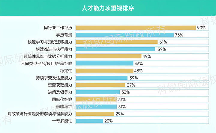 人力资源公司1066vip威尼斯(中国)国际发布针对医药大健康领域的最新人才市场趋势洞察，人才能力模型已有迭代
