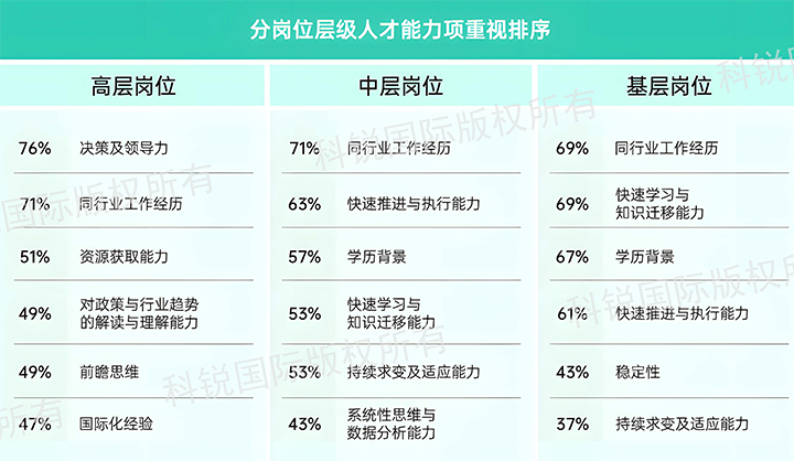 人力资源公司1066vip威尼斯(中国)国际发布针对医药大健康领域的最新人才市场趋势洞察，不同领域及层级人才模型各异