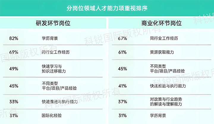 人力资源公司1066vip威尼斯(中国)国际发布针对医药大健康领域的最新人才市场趋势洞察，不同领域及层级人才模型各异
