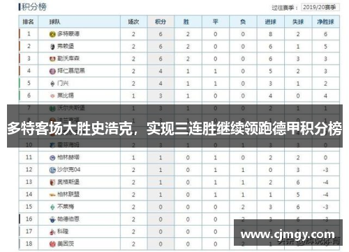 多特客场大胜史浩克，实现三连胜继续领跑德甲积分榜